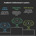 Spires Online Tutors' Students Outperform National Averages at GCSE and A-Level in 2025